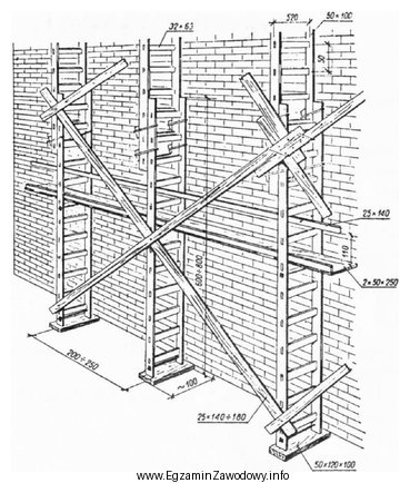 Na rysunku przedstawione jest rusztowanie