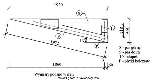 Ile wynosi długość elementów, z których 