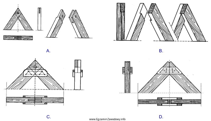 Na którym rysunku przedstawiono połączenie krokwi na 