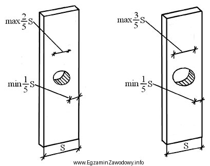 Na podstawie rysunku, określ ile wynosi dopuszczalna średnica 