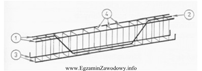 Jakie pręty w szkielecie zbrojenia oznaczono na rysunku cyfrą 1?