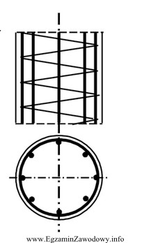 W przedstawionym na rysunku żelbetowym słupie zbrojenie stanowią 