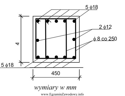 Z przedstawionego na rysunku przekroju poprzecznego żelbetowego słupa 