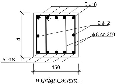 W żelbetowym słupie, którego przekrój poprzeczny 