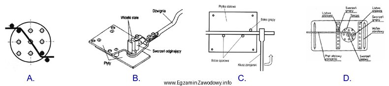 Na którym rysunku przedstawiono giętarkę widełkową?