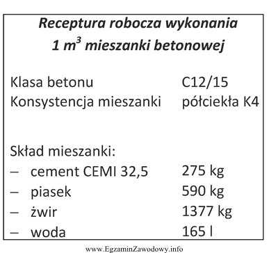 Na podstawie receptury roboczej wykonania 1 m3 mieszanki betonowej oblicz, ile 