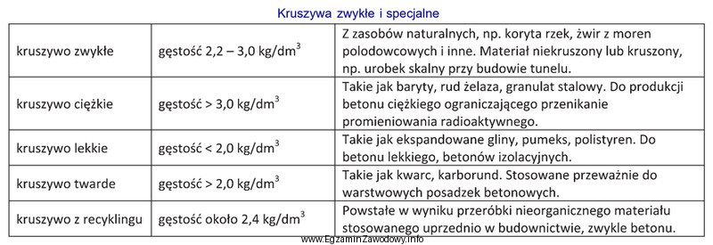 Korzystając z danych zawartych w tabeli określ, któ