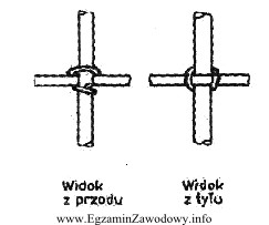 Na rysunku przedstawiono węzeł zbrojarski