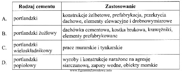 Do wykonywania drobnych wyrobów betonowych, według opisu zawartego 