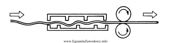 Urządzenie do przygotowania stali zbrojeniowej przedstawione na schemacie jest