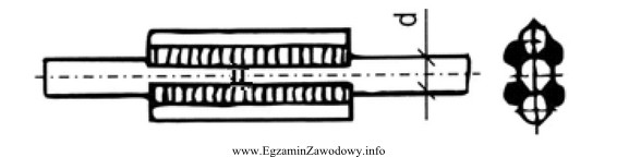 Który ze sposobów połączenia prętó