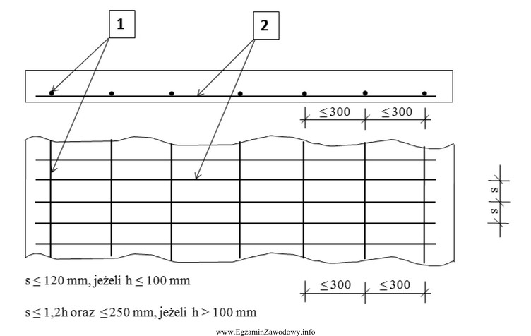 Na rysunku przedstawiono rozmieszczenie zbrojenia w płycie pracującej 