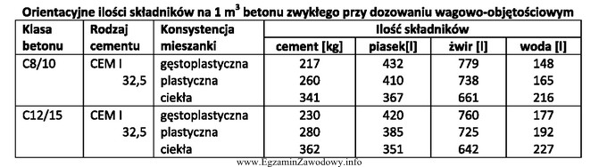 Na podstawie danych zawartych w tabeli oblicz ilość skł