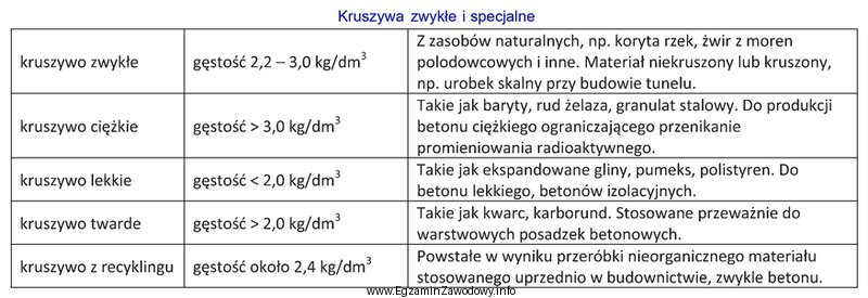 Korzystając z danych zawartych w tabeli określ, któ