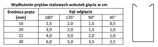 Na podstawie danych zawartych w tabeli oblicz, o ile należ