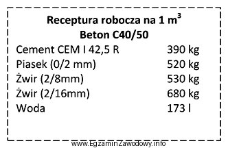 Oblicz ilość wody potrzebną do przygotowania 2,5 m<sup>3</sup> 