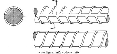 Pręty stalowe żebrowane o wyglądzie przedstawionym na 