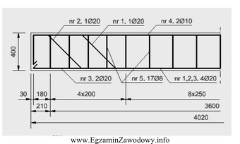 Strzemiona w strefie przypodporowej belki przedstawionej na rysunku należy 