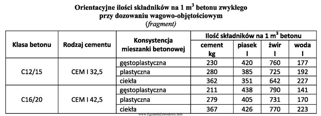 Korzystając z danych zawartych w tabeli, określ orientacyjną 