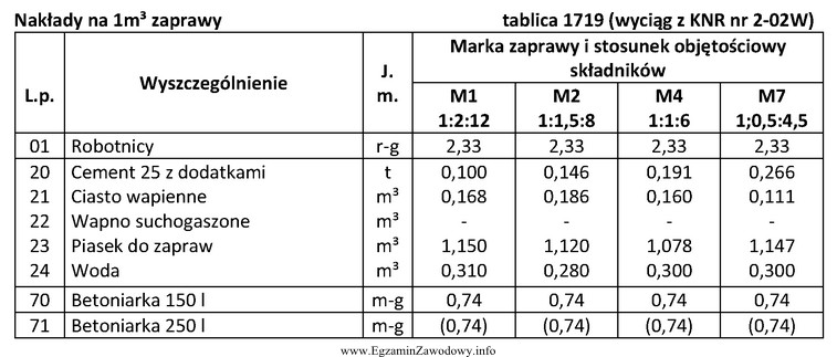 Na podstawie danych zawartych w tablicy 1719 oblicz ilości skł