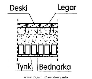 Wypełnienie płyty ceglanej między stalowymi belkami, przedstawionej 