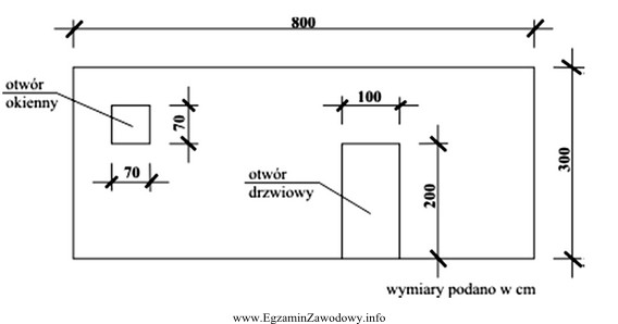 Jaką powierzchnię ściany przedstawionej na rysunku należy uwzglę