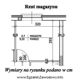 Na podstawie rzutu magazynu oblicz powierzchnię ścianki działowej 