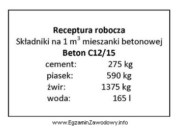 Na podstawie receptury roboczej oblicz, ile żwiru potrzeba do 