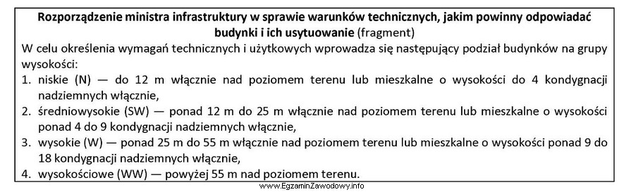 Z przedstawionego fragmentu rozporządzenia wynika, że budynek biurowy, 