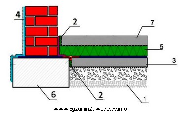 Warstwę izolacji oznaczoną na rysunku cyfrą 5 należy wykonać z