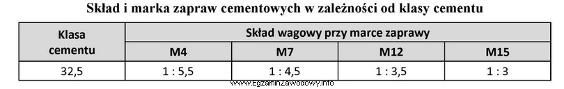 Na podstawie informacji zawartych w tabeli określ, która 