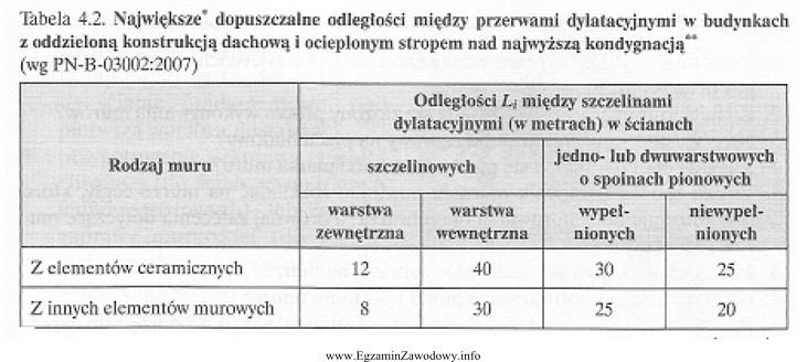 Na podstawie danych zawartych w tabeli określ maksymalną odległ