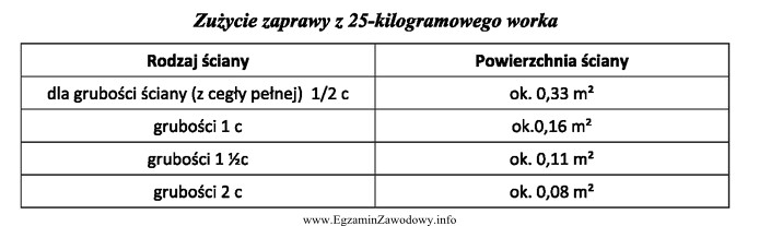 Na podstawie danych zawartych w tabeli oblicz, ile worków 