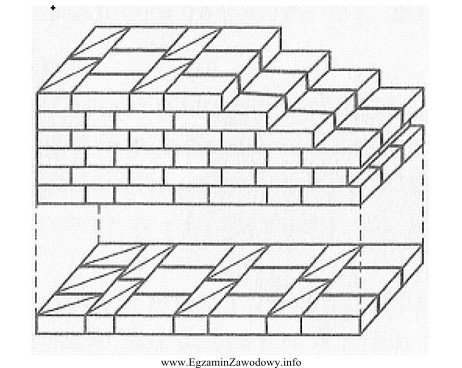 Fragment muru przedstawiony na rysunku wykonany jest w wiązaniu