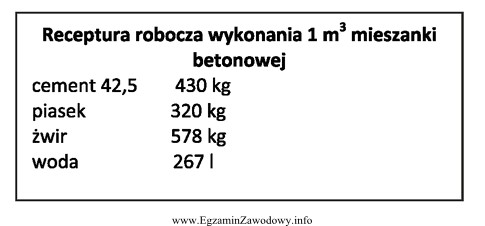 Na podstawie przedstawionej receptury roboczej oblicz ilość piasku potrzebną 