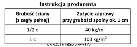 Na podstawie informacji podanych w instrukcji producenta oblicz, ile 25 kilogramowych 