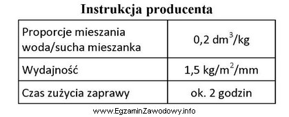 Na podstawie informacji podanych w instrukcji producenta oblicz, ile kg 