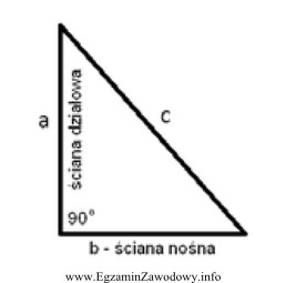 Jeżeli podczas trasowania ścianki działowej w pomieszczeniu 