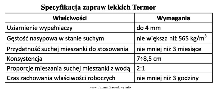 Na podstawie danych zawartych w tabeli podaj, ile wody należ