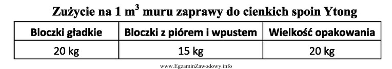 Do wymurowania ściany o wymiarach 10,0 x 5,0 m i gruboś