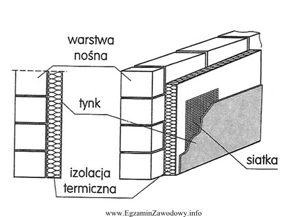 Na rysunku przedstawiono przekrój i widok ściany