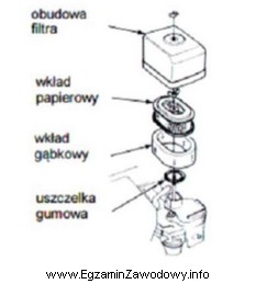 Który z elementów filtra powietrza przedstawionych na rysunku 