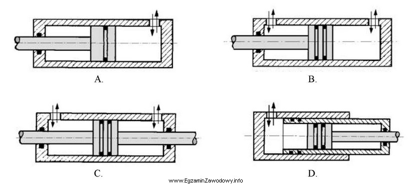 Na którym rysunku przedstawiono siłownik hydrauliczny dwustronnego dział