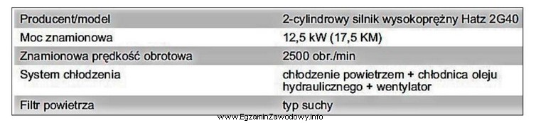 Który rodzaj paliwa należy stosować w opisanym w 