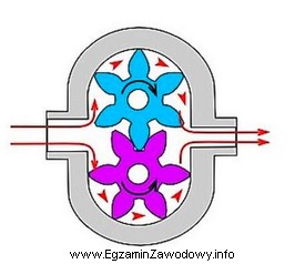 Na schemacie przedstawiono zasadę działania