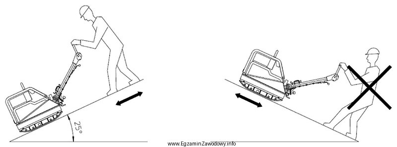 Z instrukcji obsługi zagęszczarki płytowej wynika, ż