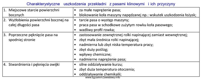 Na podstawie danych zawartych w tabeli określono, że 