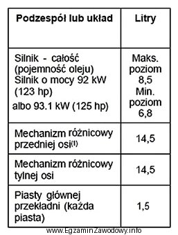 Korzystając z dokumentacji techniczno-ruchowej podaj łączną iloś