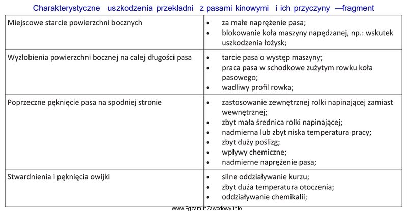 Na postawie danych zawartych w tabeli określono, że 