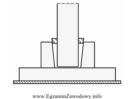 W jaki sposób należy wykonać wstępne mocowanie 